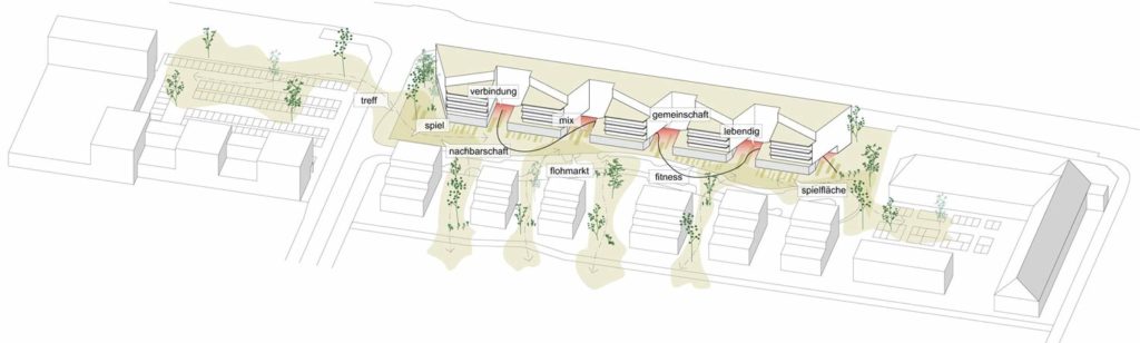 Blick auf den Wohnriegel mit den Gemeinschaftsräumen | © LRW Architekten